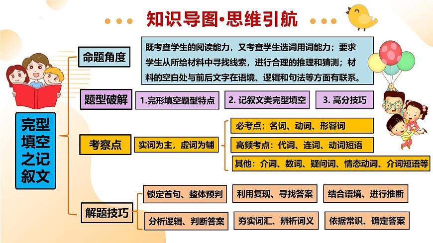 完形填空之记叙文（课件）-中考英语题型专项复习（通用版）第4页