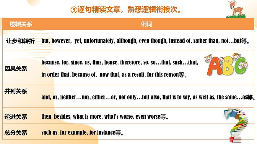 完形填空之说明文（课件）-中考英语题型专项复习（通用版）第8页