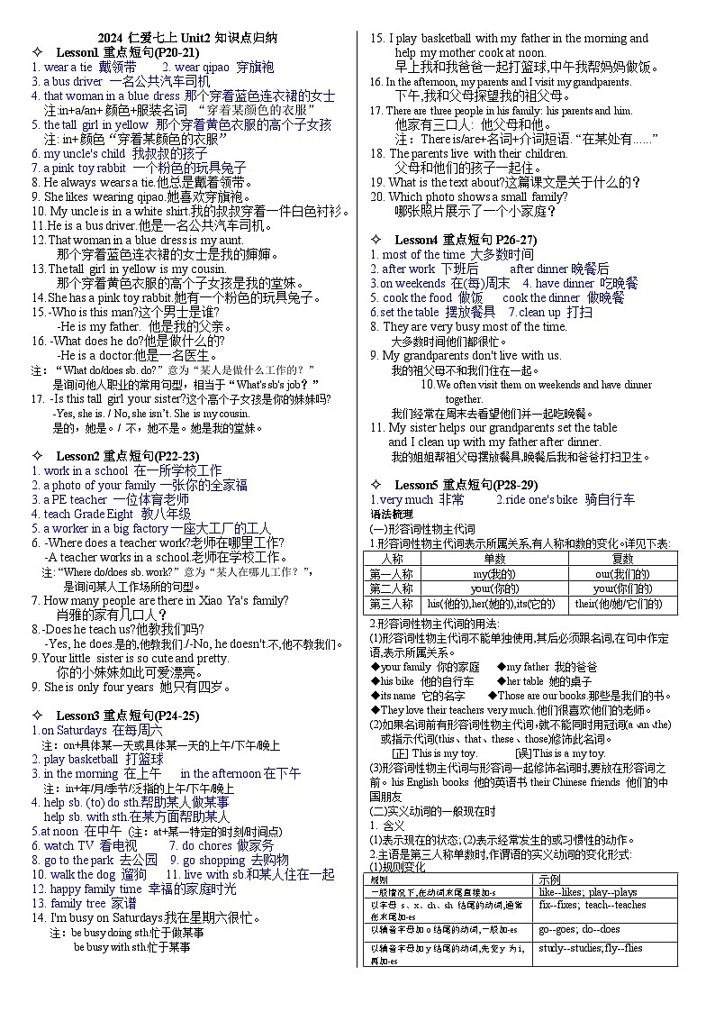 仁爱科普(2024)英语七年级上册Unit2知识点归纳第1页