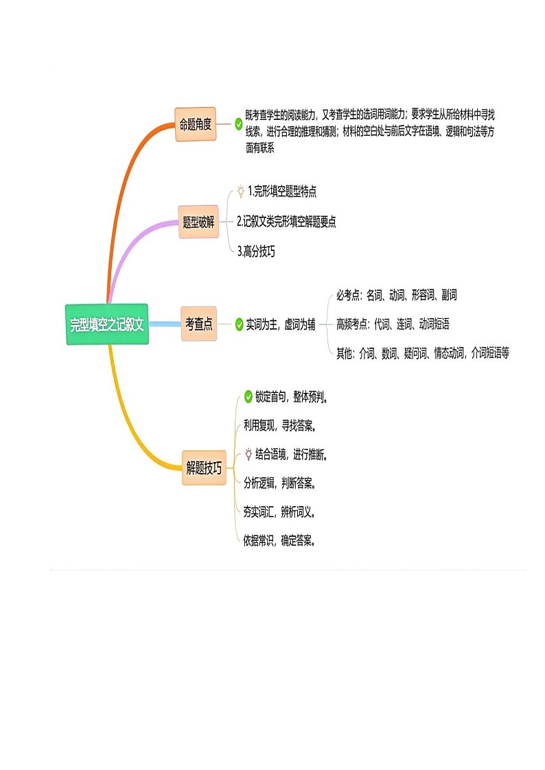 完形填空之记叙文（讲义）（解析版）第3页