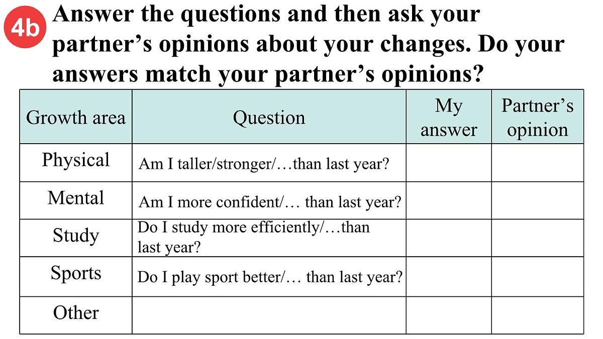 人教版2024八年级上册英语U3 第6课时（Project & Reading Plus） 课件第5页