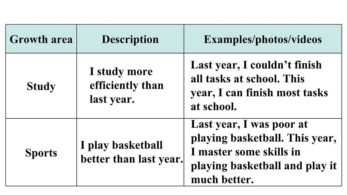 人教版2024八年级上册英语U3 第6课时（Project & Reading Plus） 课件第7页
