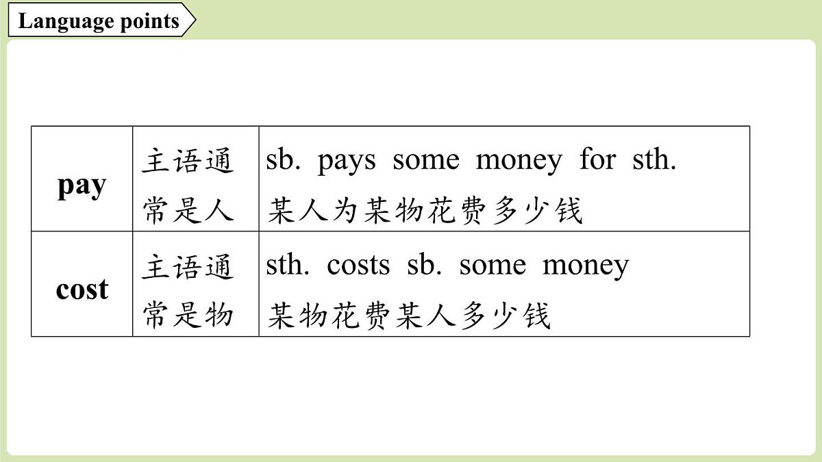 2025年新外研社英语初中八上 Unit 3 Understanding ideas 课件第8页