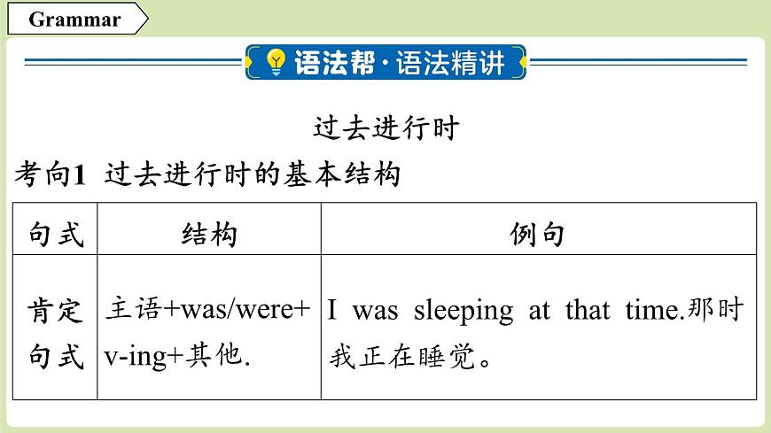 2025年新外研社英语初中八上 Unit 6 语法 课件第2页