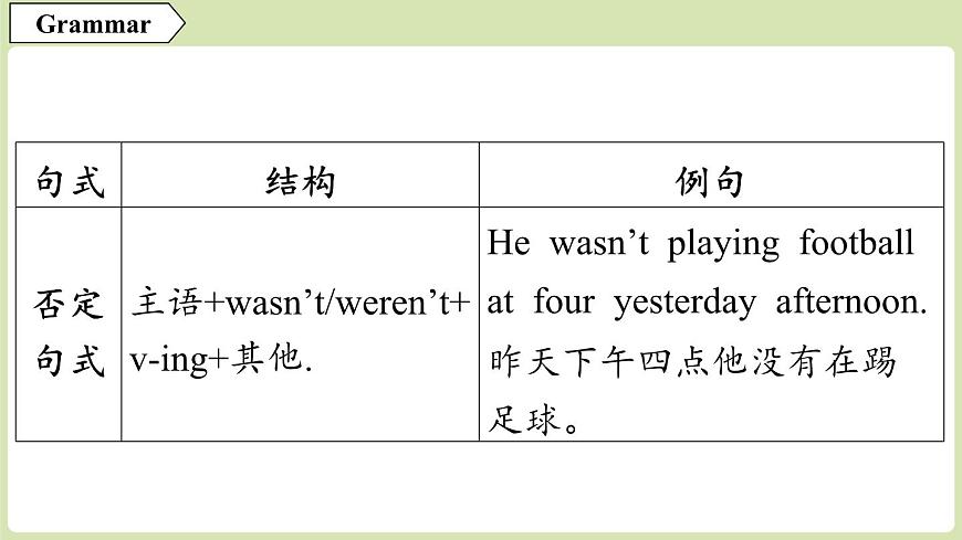2025年新外研社英语初中八上 Unit 6 语法 课件第3页