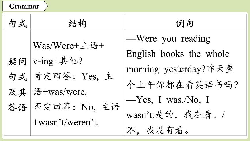 2025年新外研社英语初中八上 Unit 6 语法 课件第4页