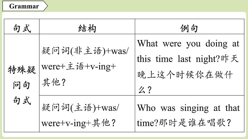 2025年新外研社英语初中八上 Unit 6 语法 课件第5页