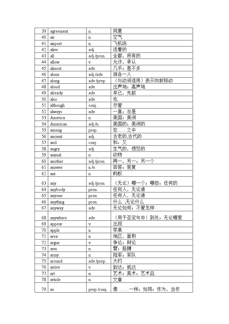2026年中考英语必背考纲词汇表 学案第2页