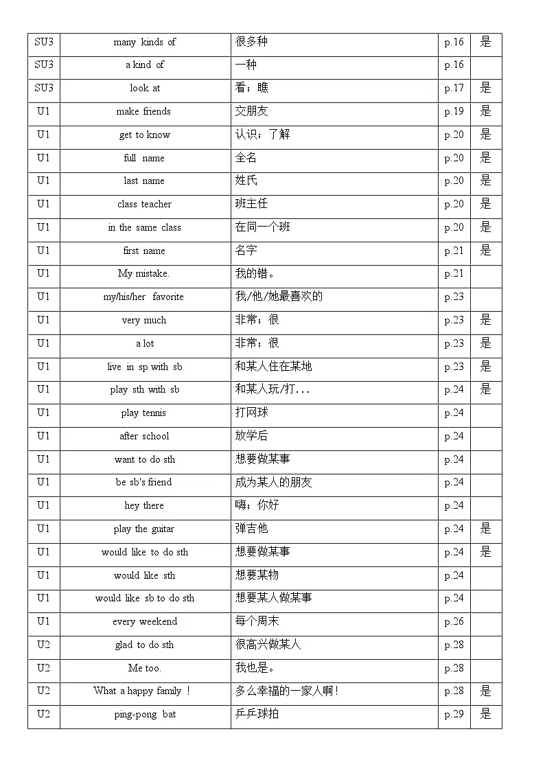人教版（2024）七年级上册英语全册必背短语表 学案第2页