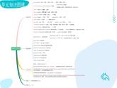 外研版英語八年級上冊 Unit 2 Getting along 復習課件