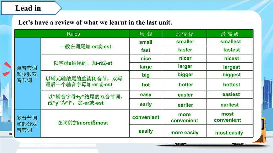 沪教版英语八年级上册 Unit 4 课时3 Grammar 同步课件第6页