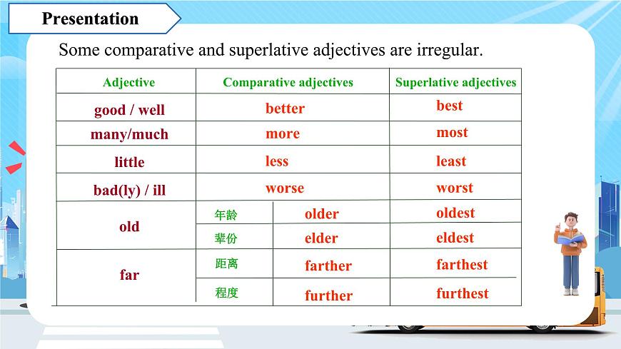 沪教版英语八年级上册 Unit 4 课时3 Grammar 同步课件第8页