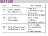2025年新外研社英語(yǔ)初中八上 Unit 5 Presenting ideas & Reflection 課件