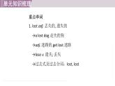 2025年新外研社英語初中八上 Unit 6 單元知識(shí)梳理 課件