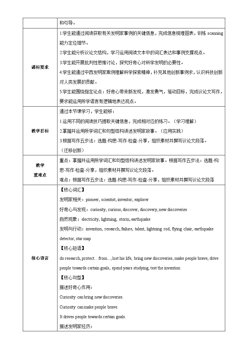 Unit 3 课时5 Developing ideas Reading for writing （教学设计）第2页