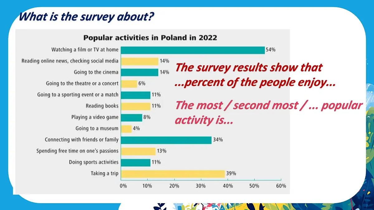 Unit 4 The art of having fun 第一课时 Starting out Understanding ideas课件 2024-2025学年外研版英语七年级下册第3页