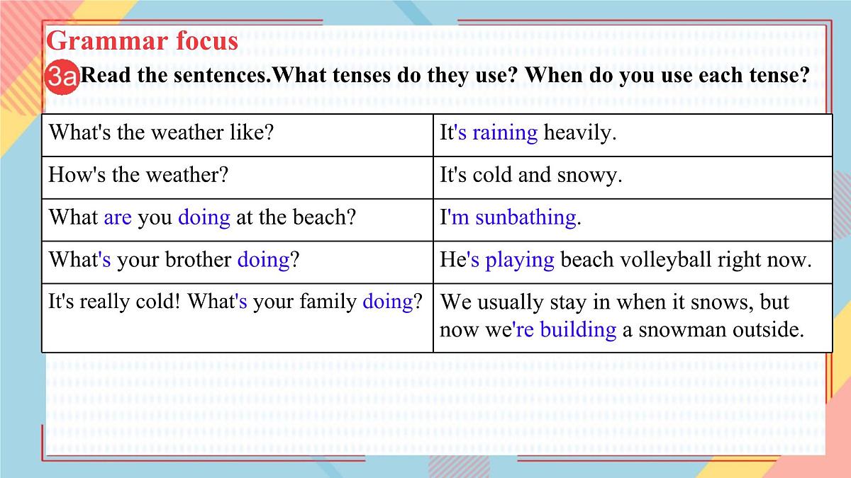 Unit 6 Section A Grammar 课件 2024-2025学年人教版英语七年级下册第3页