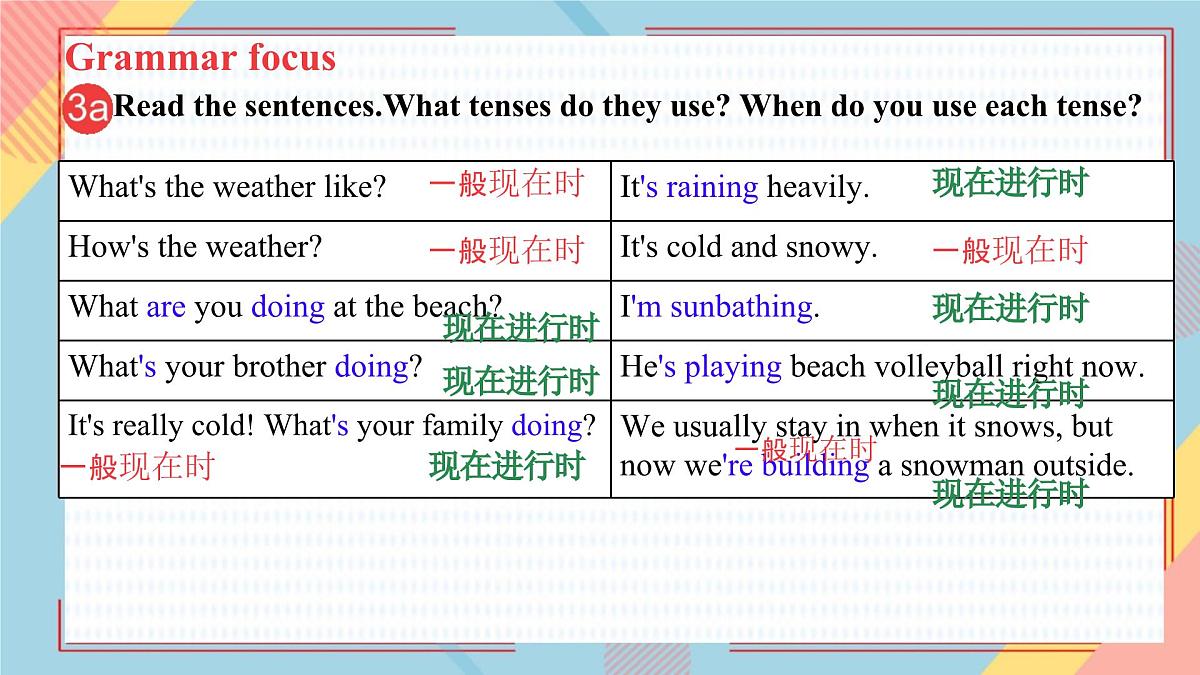 Unit 6 Section A Grammar 课件 2024-2025学年人教版英语七年级下册第4页