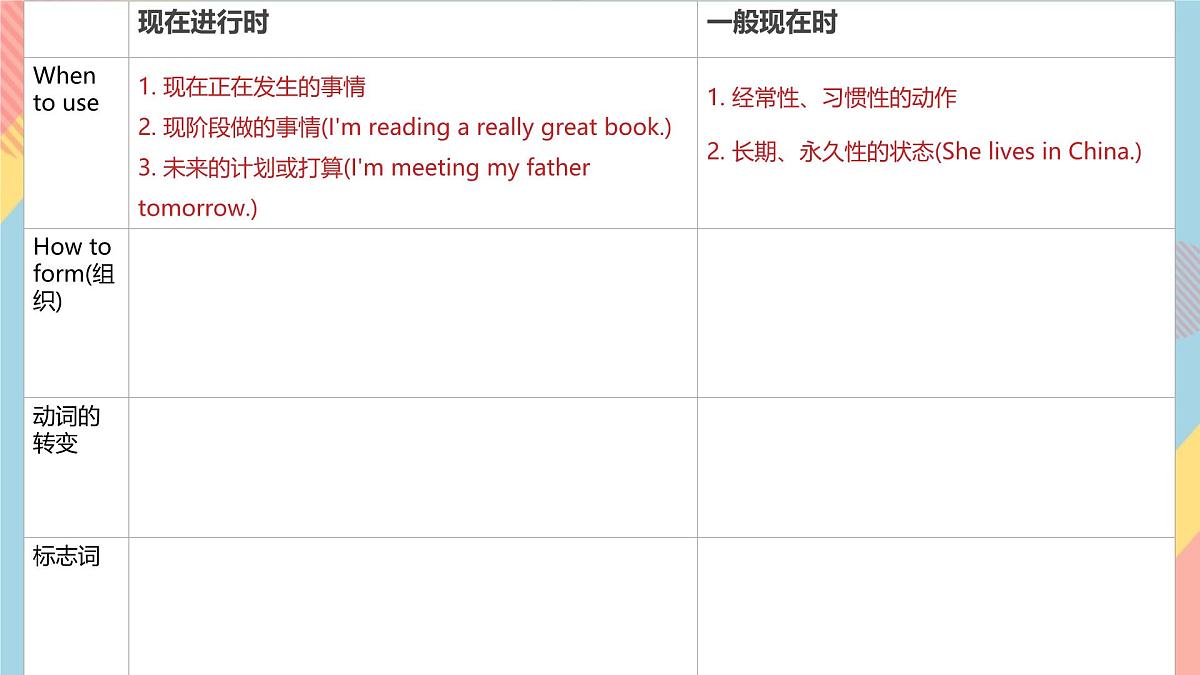 Unit 6 Section A Grammar 课件 2024-2025学年人教版英语七年级下册第5页