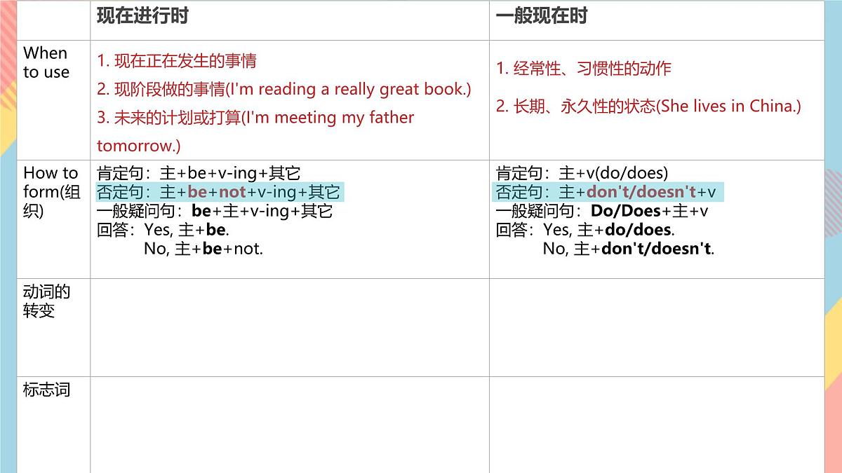 Unit 6 Section A Grammar 课件 2024-2025学年人教版英语七年级下册第6页