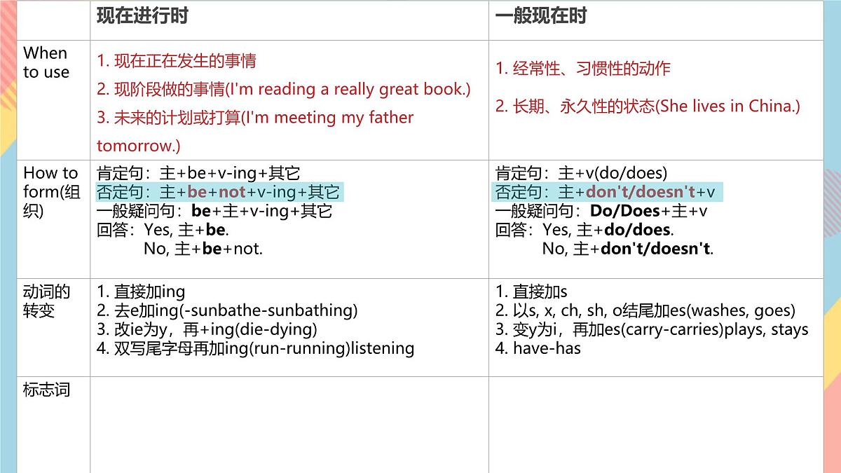 Unit 6 Section A Grammar 课件 2024-2025学年人教版英语七年级下册第7页