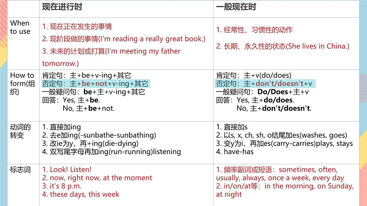Unit 6 Section A Grammar 课件 2024-2025学年人教版英语七年级下册第8页