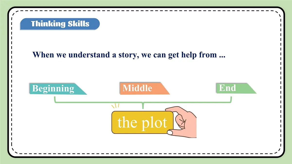 Unit 10 Lesson 3 Thinkign Skills and Reading Strategies 课件 2024-2025学年仁爱科普版英语七年级下册第5页