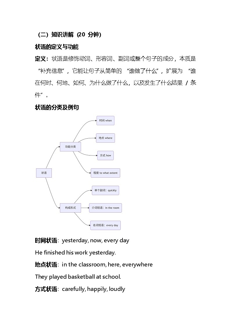 2025年中考英语状语教案第3页