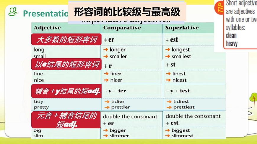 译林版英语八年级上册 Unit 1 课时4 Grammar 同步课件第8页