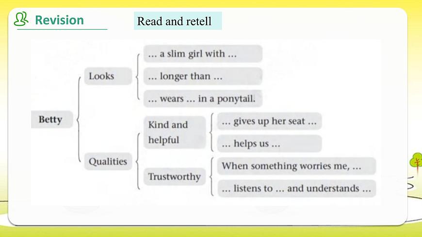 译林版英语八年级上册 Unit 1 课时3 Reading 2 同步课件第5页