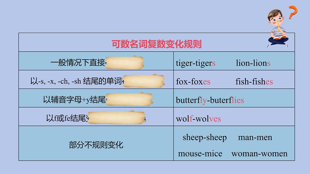 人教版（2024）七年级下册Unit 1 Animal Friends Section A Grammar Focus课件第8页