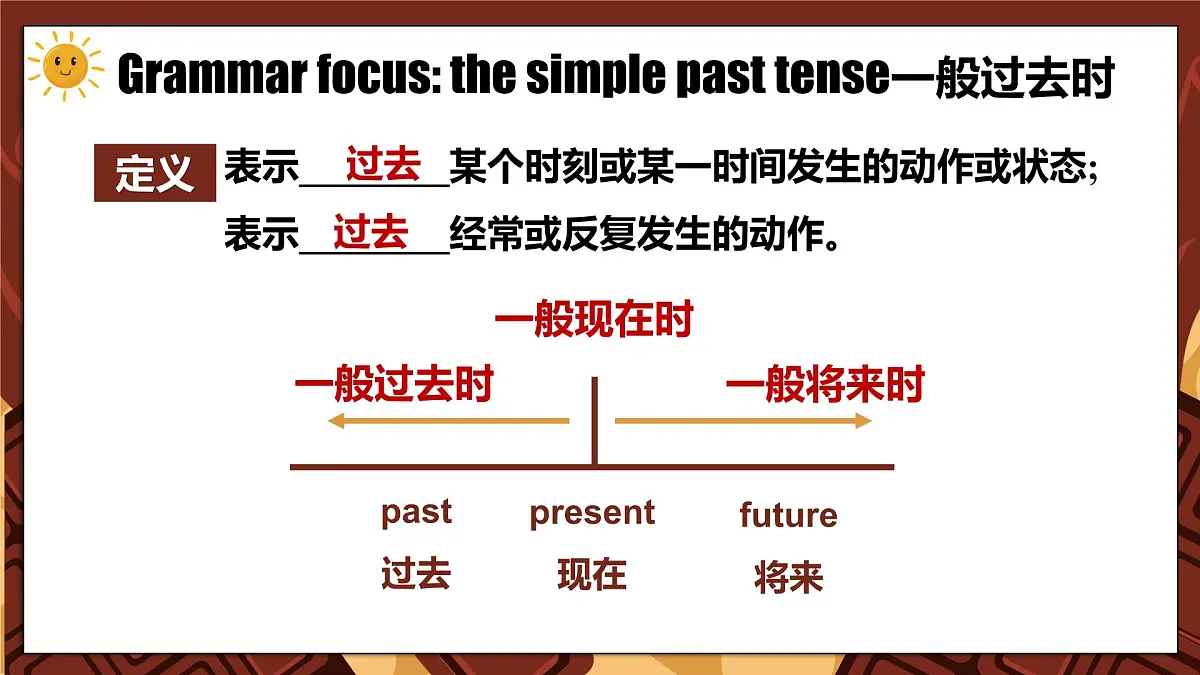 外研版（2024）初中英语七年级下册 Unit 1 The secrets of happiness Understanding ideas Grammar 课件第6页