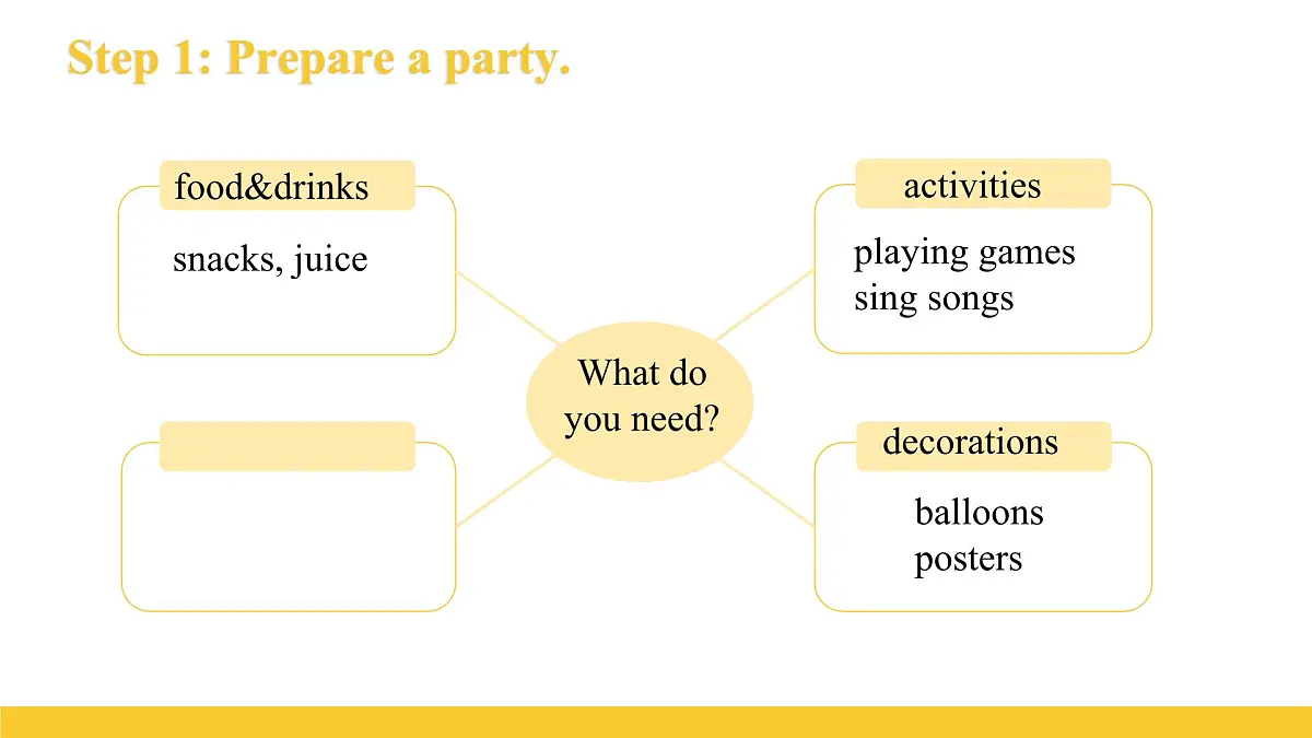 外研版（2024）初中英语七年级上册Starter Period 4 Hold a party课件第5页