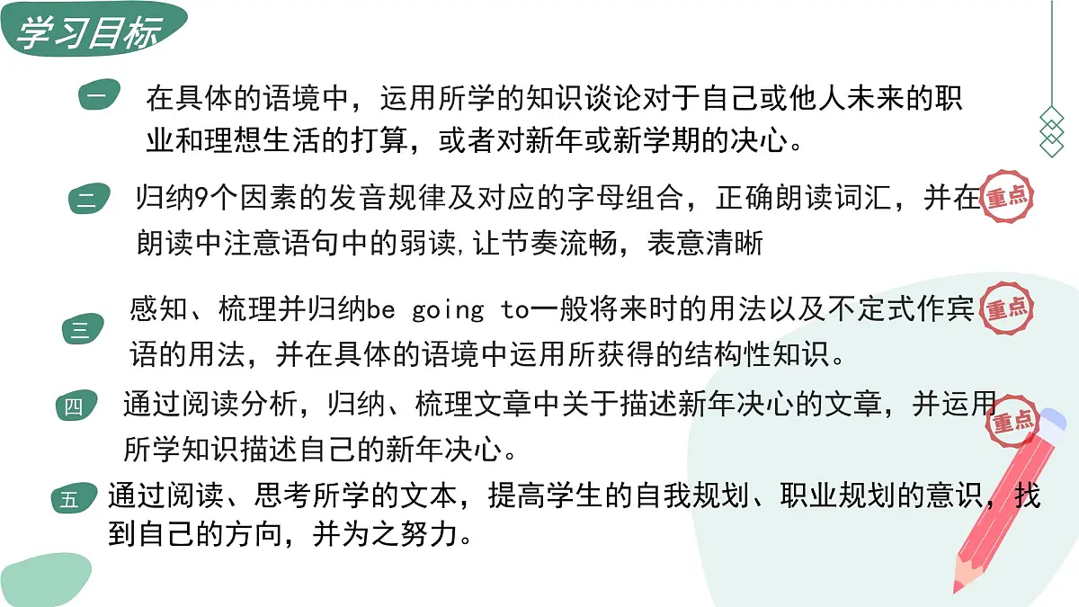 Unit 6 Plan for Yourself（复习课件）-2025-2026学年八年级英语上册（人教版2024）第3页