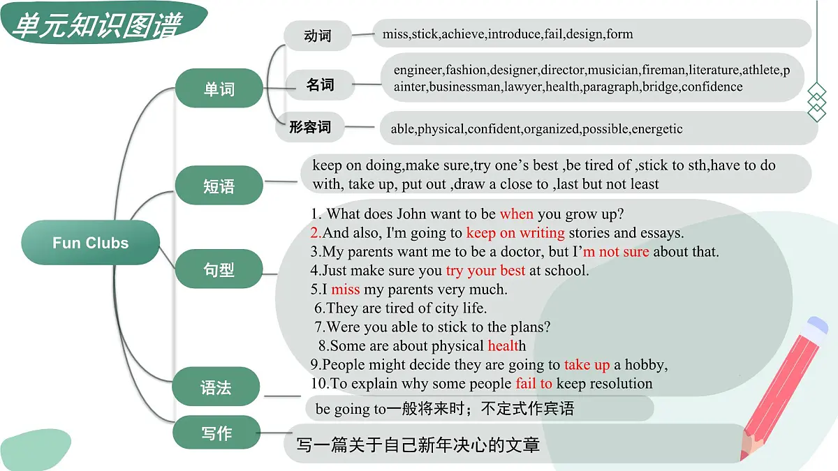 Unit 6 Plan for Yourself（复习课件）-2025-2026学年八年级英语上册（人教版2024）第4页