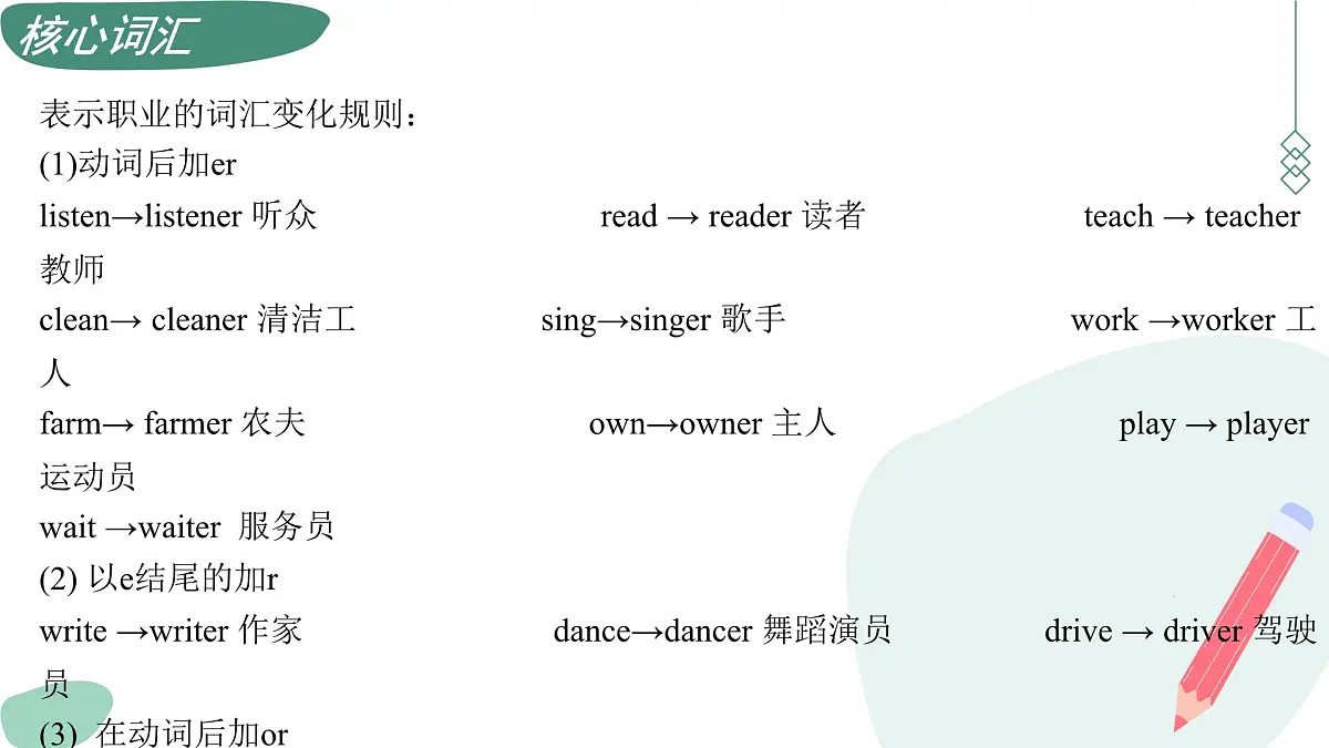 Unit 6 Plan for Yourself（复习课件）-2025-2026学年八年级英语上册（人教版2024）第6页