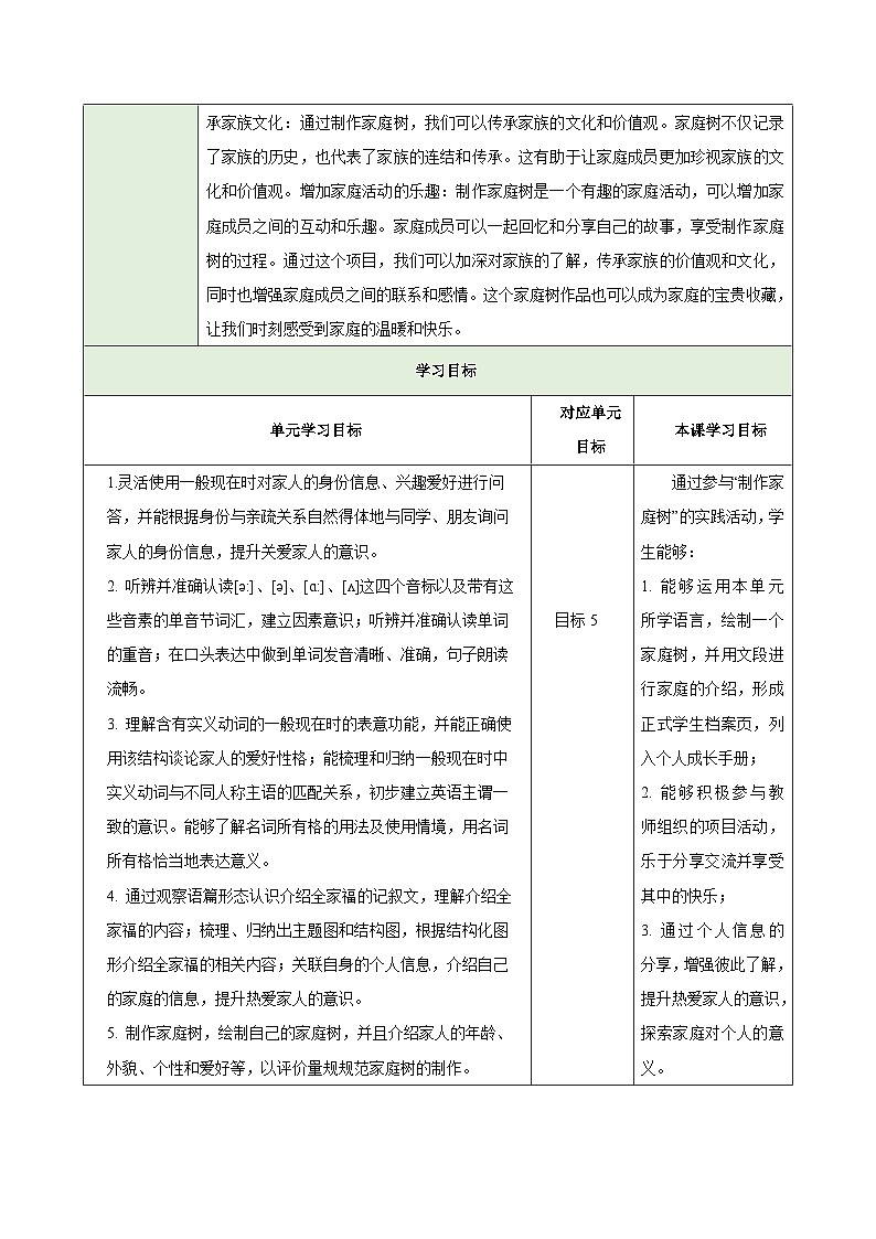 25秋新人教版七年级英语上册Unit 2 We're Family  Project教案第2页