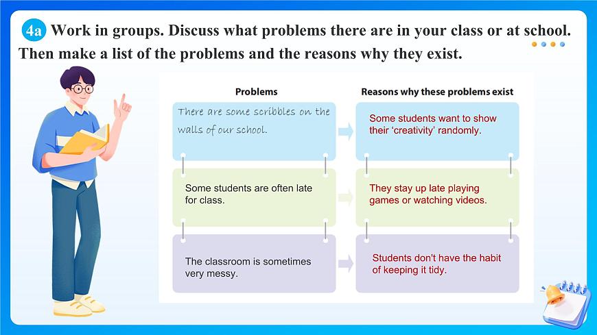 【任务型备课】人教版英语八上-Unit6 Section B Project 4a-4c（课件）第7页