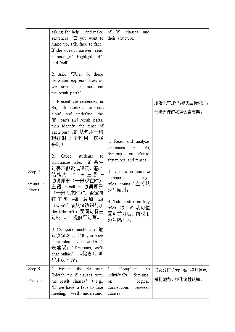 【任务型备课】人教版英语八上-Unit8 Section A  Grammar Focus3a-3c（教案）第2页