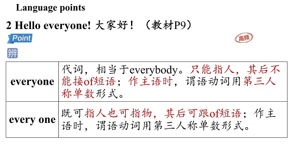3.Introduce yourself第5页