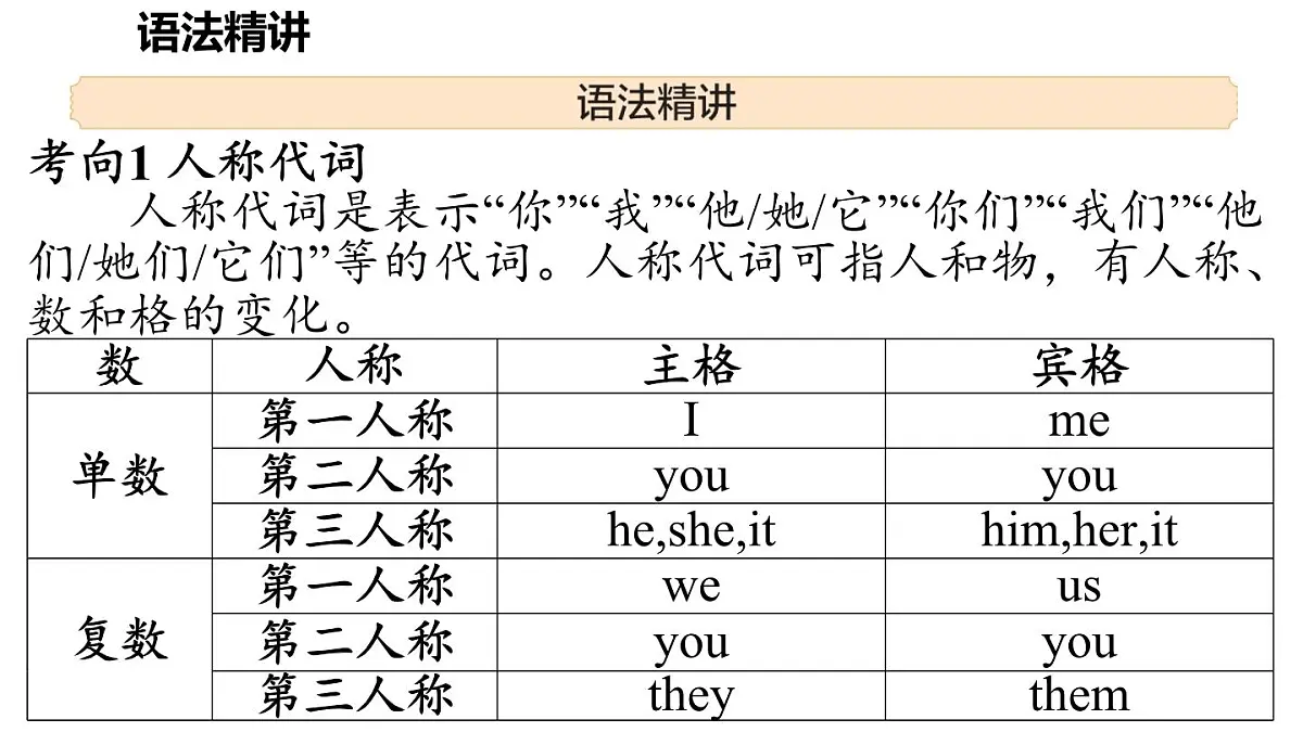 3.语法帮第3页