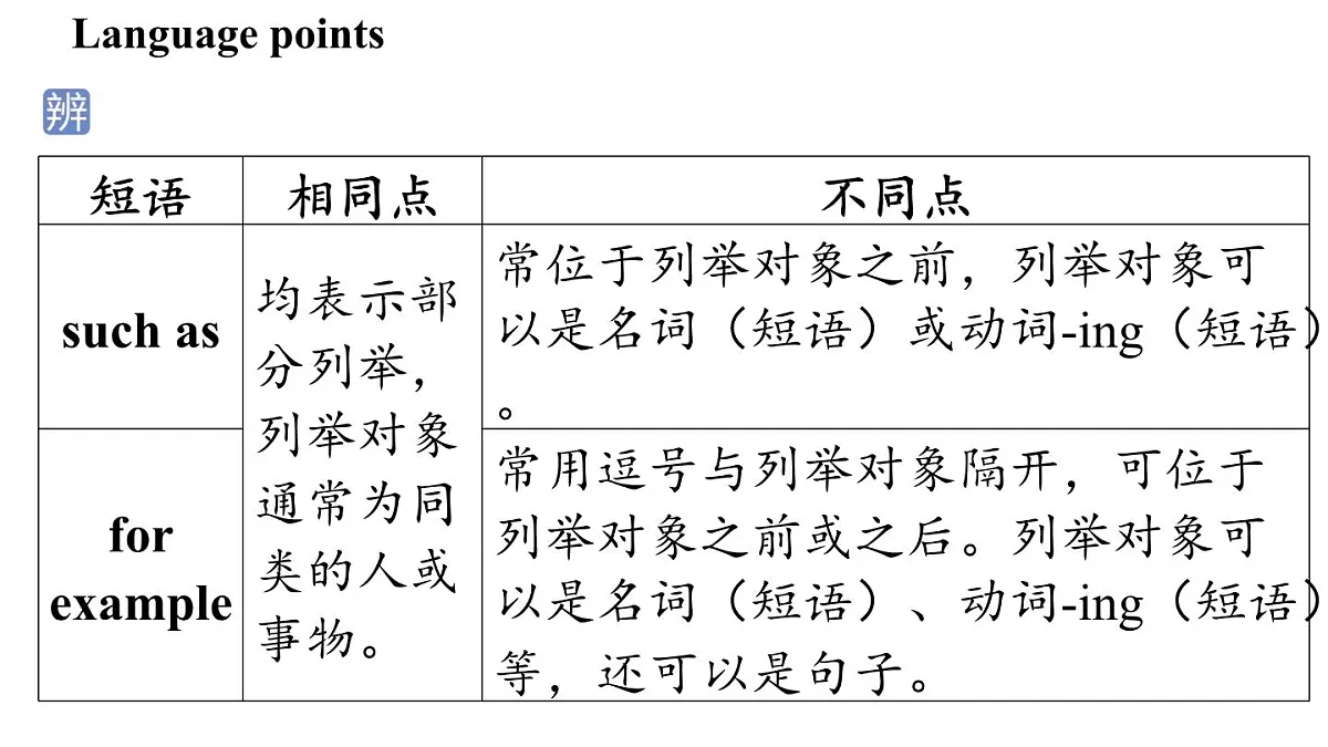 2.Developing ideas第3页