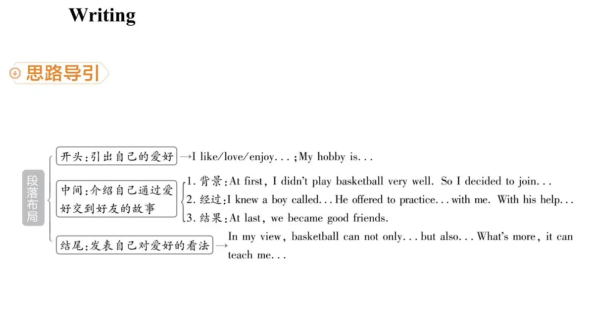 4.写作帮第7页