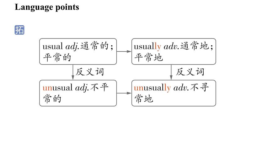 1.Understanding ideas第3页