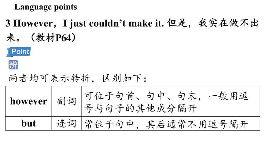 1.Understanding ideas第7页