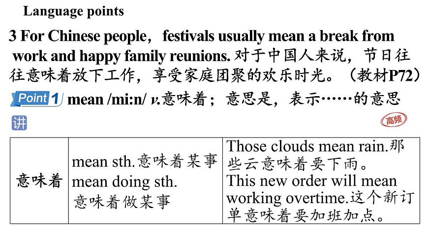 2.Developing ideas第8页