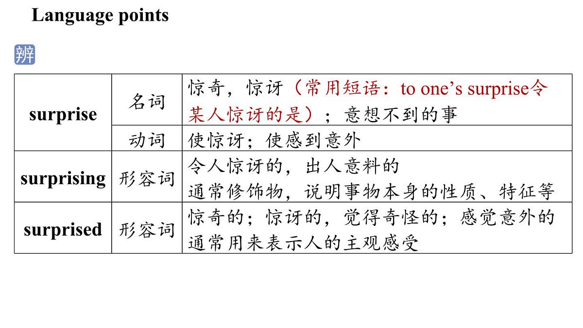 1.Understanding ideas第5页