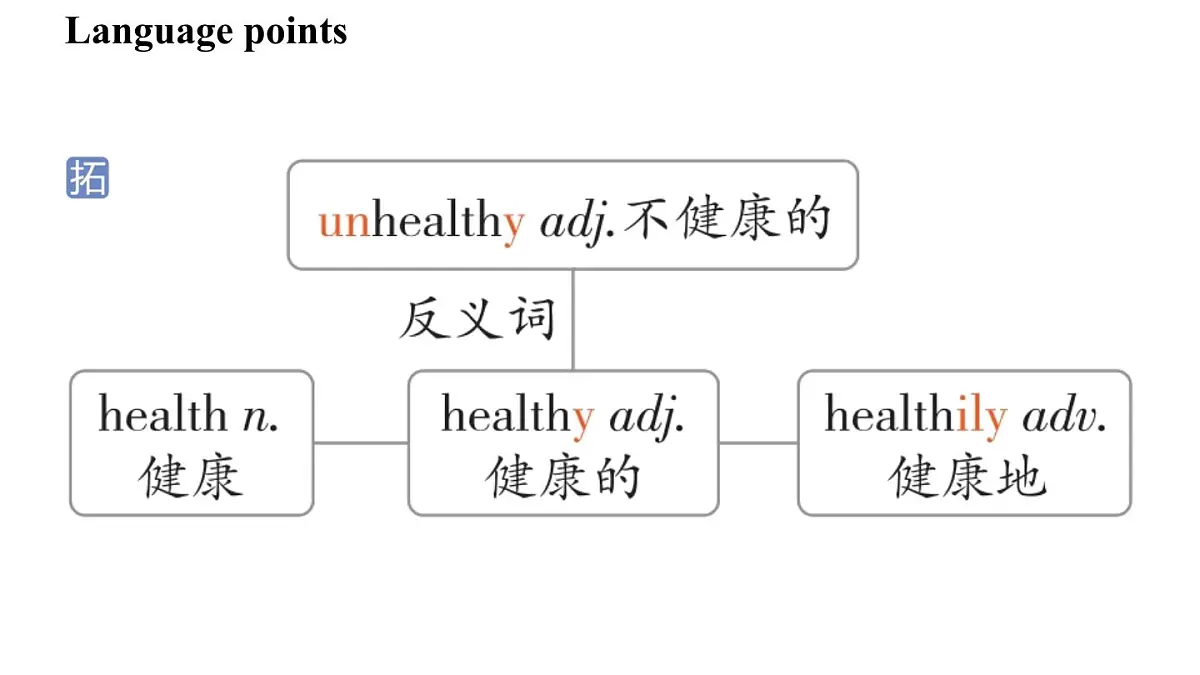 2.Developing ideas第6页