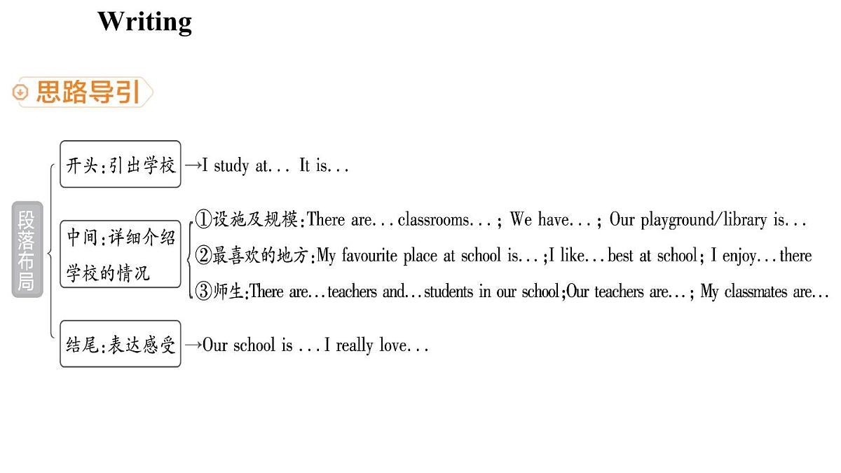 Unit 3 Welcome to our school! (5.写作帮)第5页
