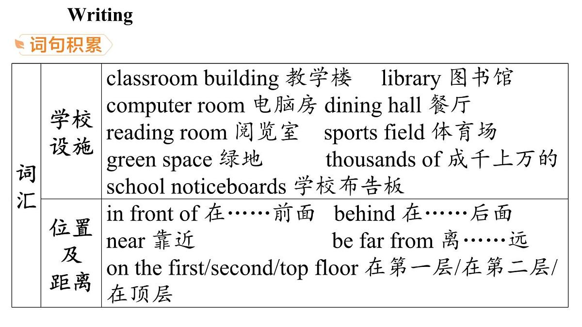 Unit 3 Welcome to our school! (5.写作帮)第6页